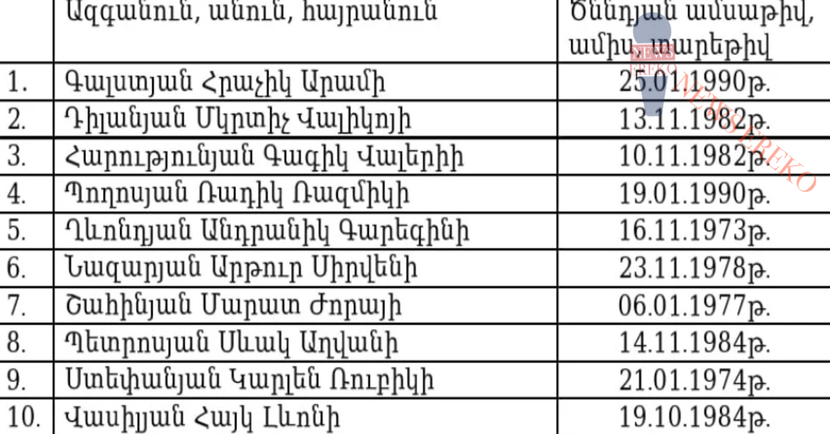 10 ռազմագերի է վերադարձել․ հայտնի են նրանց անունները https://armlur.am/1155673/