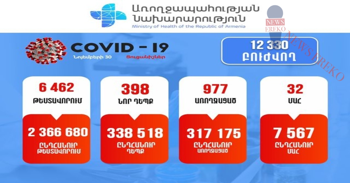 398 նոր դեպք, մահվան 32 դեպք. կորոնավիրուսի դեպքերը Հայաստանում